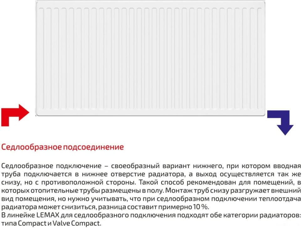 Радиатор Лемакс Compact 22 500x700