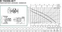 Циркуляционный насос DAB B 110/250.40 T