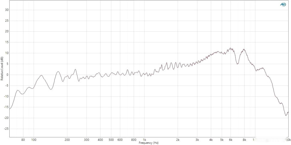 Проводной микрофон FIFINE T658