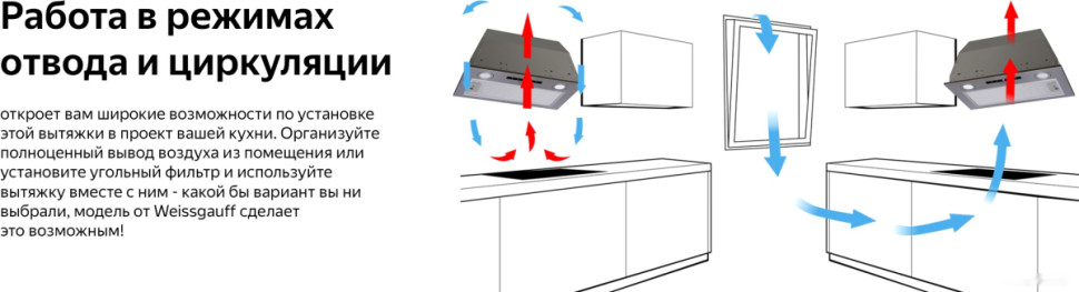 Вытяжка Weissgauff Box 1200 IX