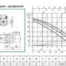 Циркуляционный насос DAB B 50/250.40 M