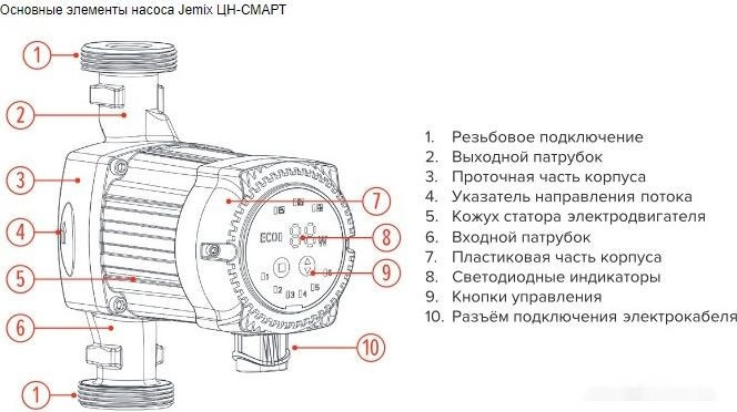 Циркуляционный насос Jemix ЦН-СМАРТ-25-6