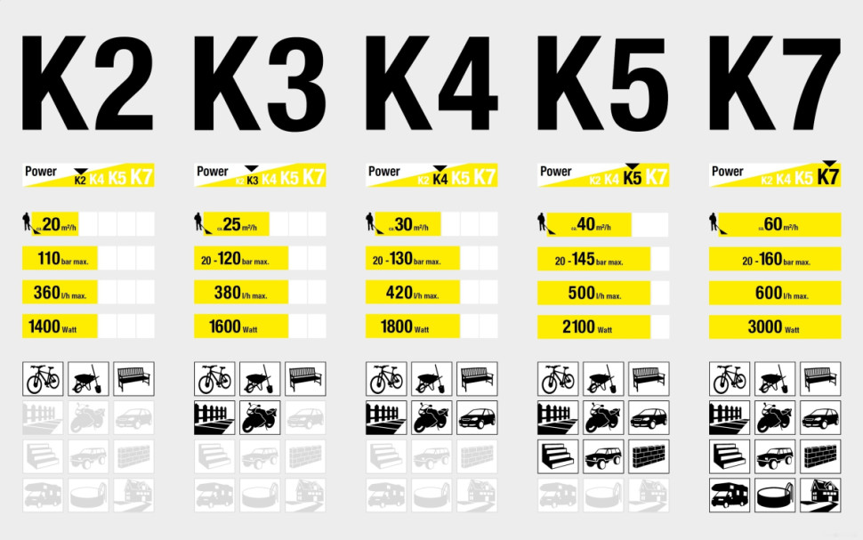 Мойка высокого давления Karcher K 4 Compact 1.637-500.0