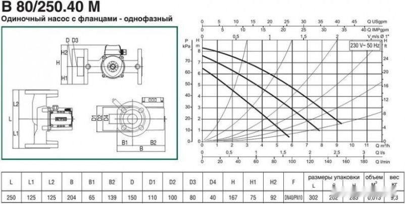 Циркуляционный насос DAB B 80/250.40 M