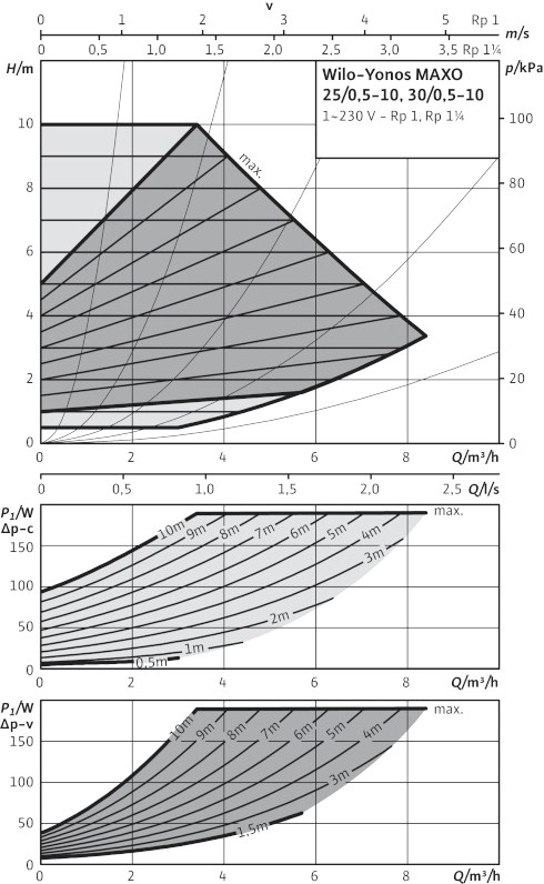 Wilo Yonos MAXO 25/0,5-10