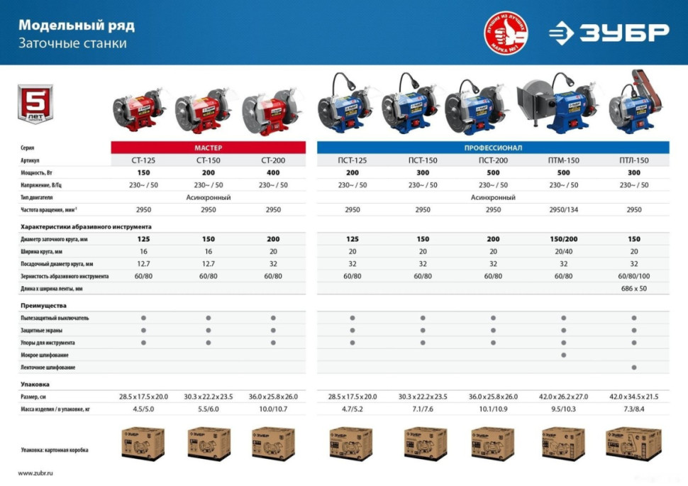 Заточный станок ЗУБР Профессионал ПСТ-200