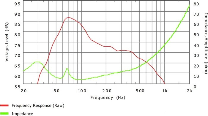 Акустическая система QSC AD-P.SUB (белый)