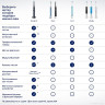 Электрическая зубная щетка Oral-B PRO Series 3 3500 D505.513.3X (черный)