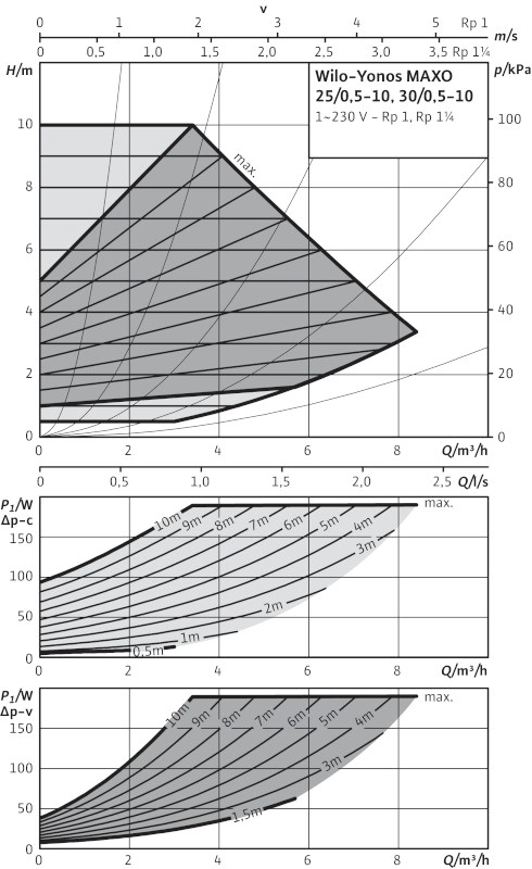Wilo Yonos MAXO 30/0,5-10