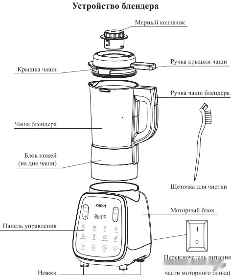 Блендер Kitfort KT-3056
