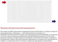 Радиатор Лемакс Compact 22 300x600
