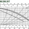 Циркуляционный насос DAB BPH 180/280.50 T