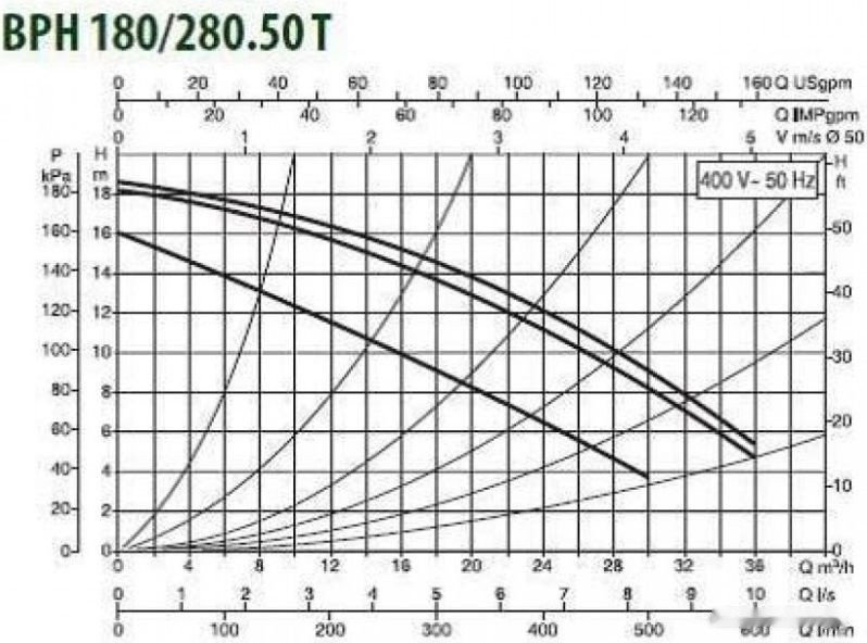 Циркуляционный насос DAB BPH 180/280.50 T