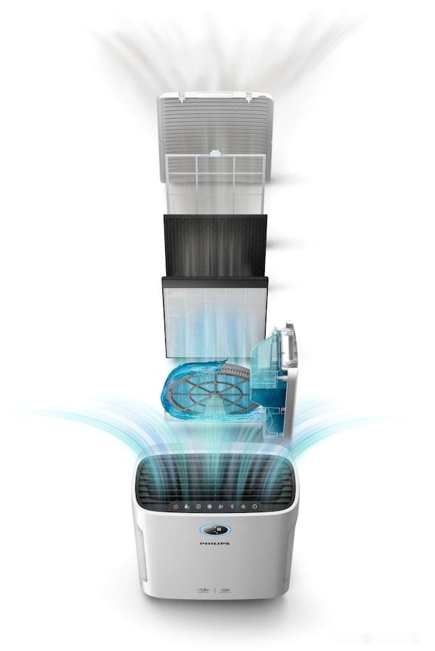 Климатический комплекс Philips AC2729/51