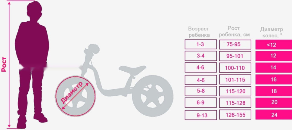 Детский велосипед Nialanti Spike 16 2025 (серый/оранжевый, разобранный )