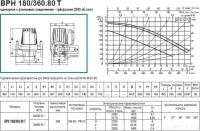 Циркуляционный насос DAB BPH 180/360.80 T
