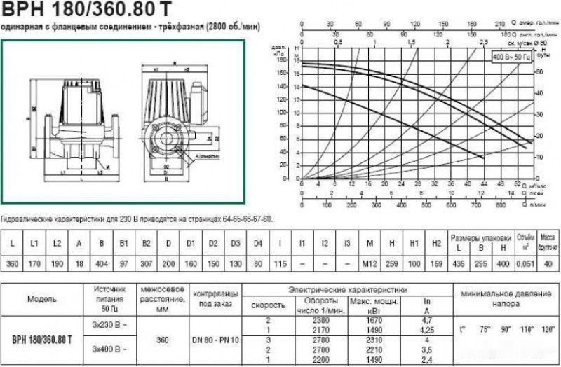 Циркуляционный насос DAB BPH 180/360.80 T
