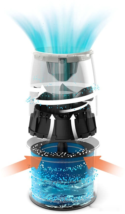 Увлажнитель воздуха Philips HU2716/10