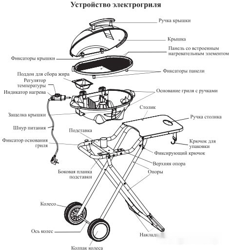 Электрогриль Kitfort KT-1657