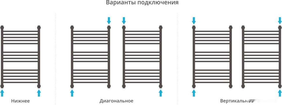 Полотенцесушитель Сунержа Богема+ 800x500 032-0220-8050