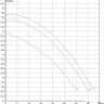Циркуляционный насос DAB BPH 60/340.65 T