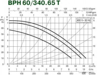 Циркуляционный насос DAB BPH 60/340.65 T
