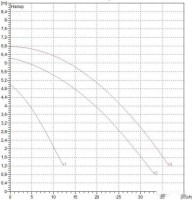 Циркуляционный насос DAB BPH 60/340.65 М