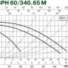 Циркуляционный насос DAB BPH 60/340.65 М