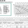 Циркуляционный насос DAB BPH 60/340.65 М