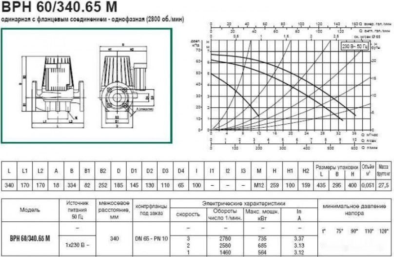 Циркуляционный насос DAB BPH 60/340.65 М