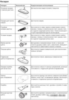 Паровая швабра Blackton Bt SM1111