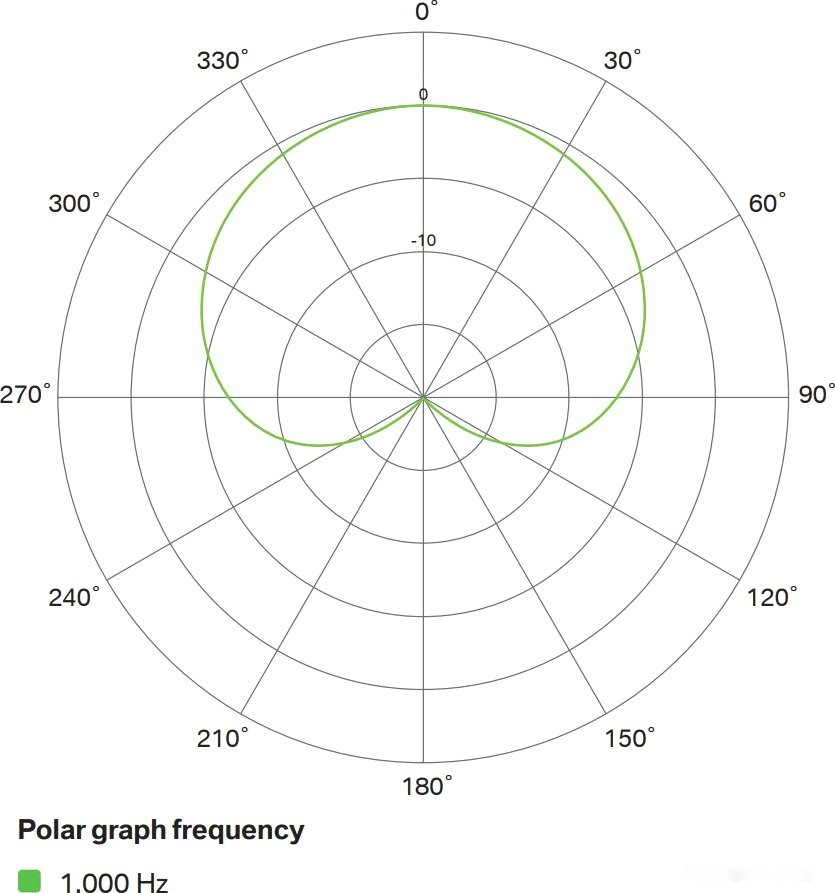 Проводной микрофон Lewitt LCT 240 PRO (черный)
