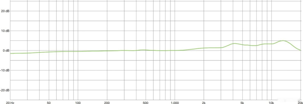 Проводной микрофон Lewitt LCT 240 PRO (черный)