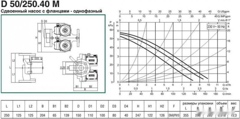 Циркуляционный насос DAB D 50/250.40 M