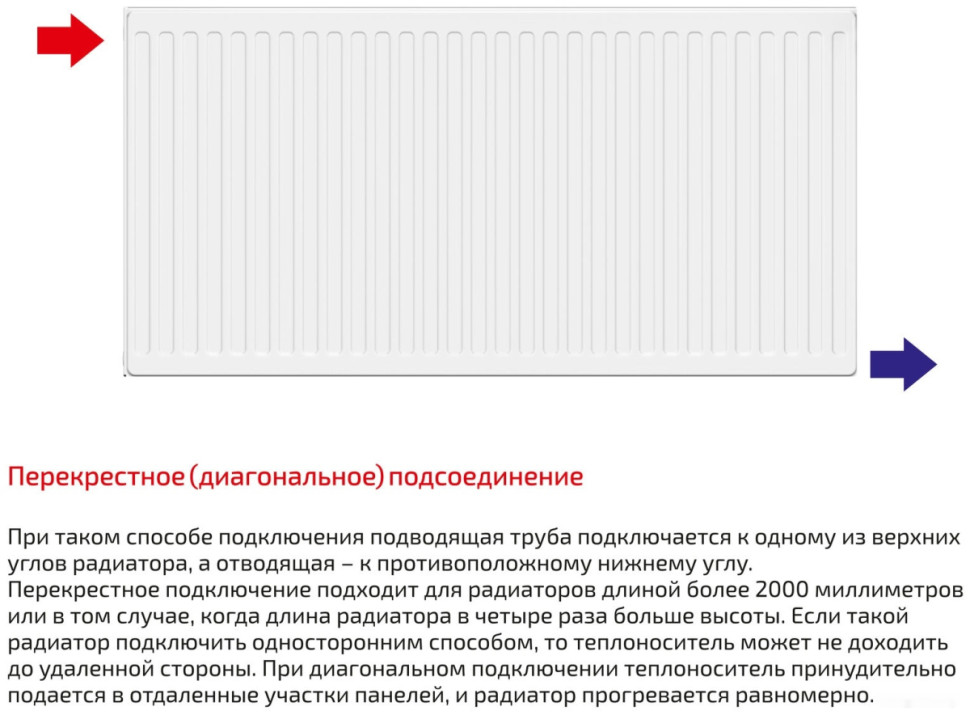 Радиатор Лемакс Compact 22 300x1000