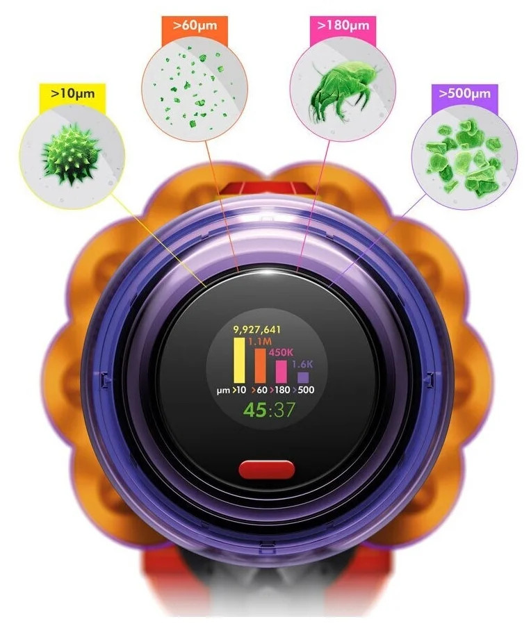 Пылесос Dyson V12 Detect Slim Absolute