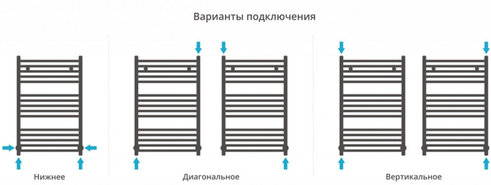 Полотенцесушитель Сунержа Модус 800x500 00-0250-8050