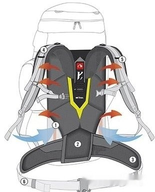 Рюкзак Tatonka Karas 70+10 (black)