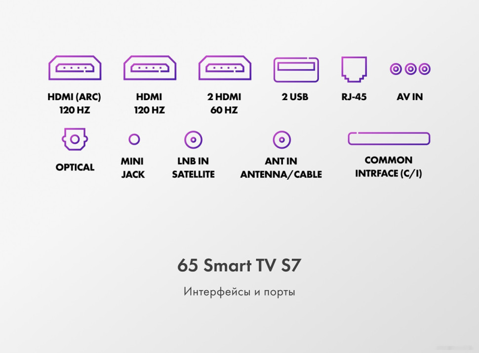 Телевизор HAIER 65 Smart TV S7