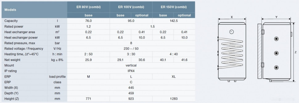 Водонагреватель Thermex ER 100 V (combi L)