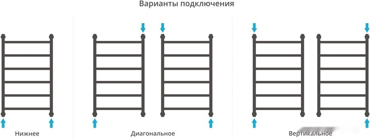 Полотенцесушитель Сунержа Галант+ 800x500 00-0200-8050
