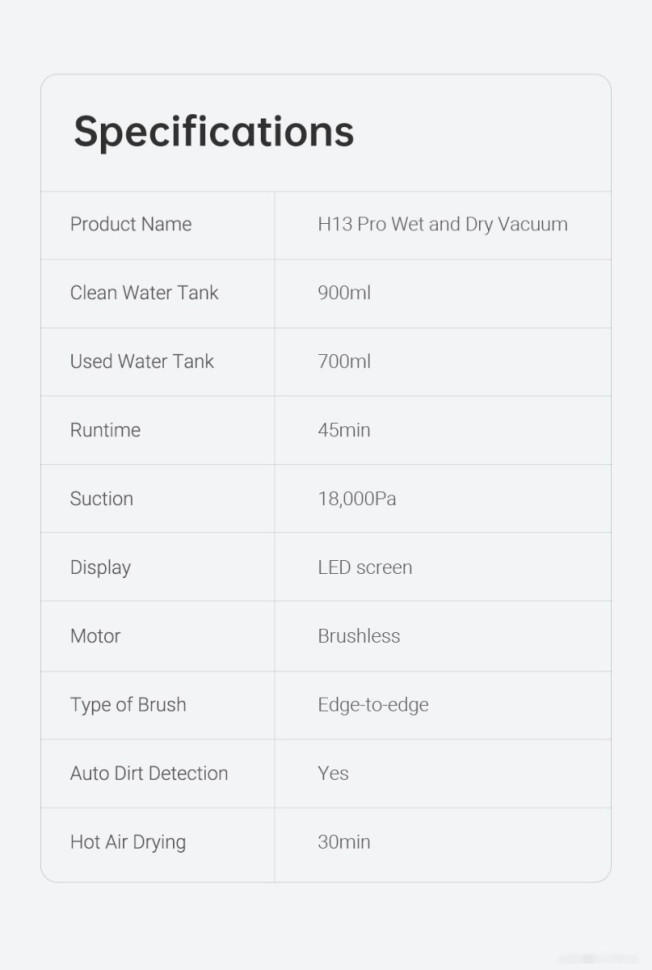 Вертикальный пылесос с влажной уборкой Dreame H13 Pro Wet and Dry Vacuum (международная версия)