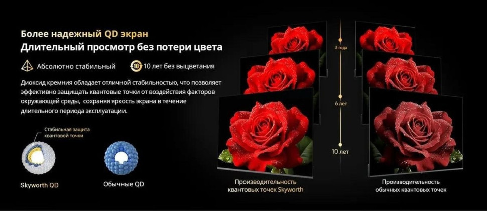 Телевизор Skyworth 55X66H