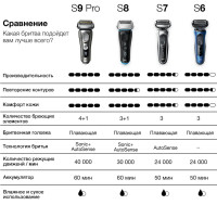 Электробритва мужская Braun Series 6 60-B1000s