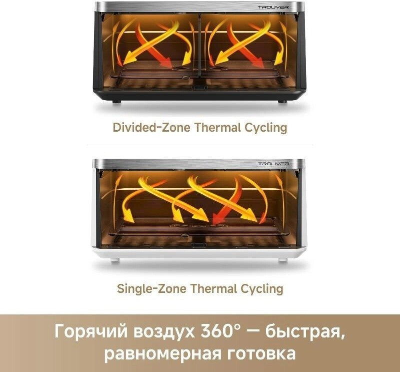 Аэрогриль Trouver FD20s Pro White (белый)
