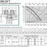 Циркуляционный насос DAB DPH 180/280.50 T
