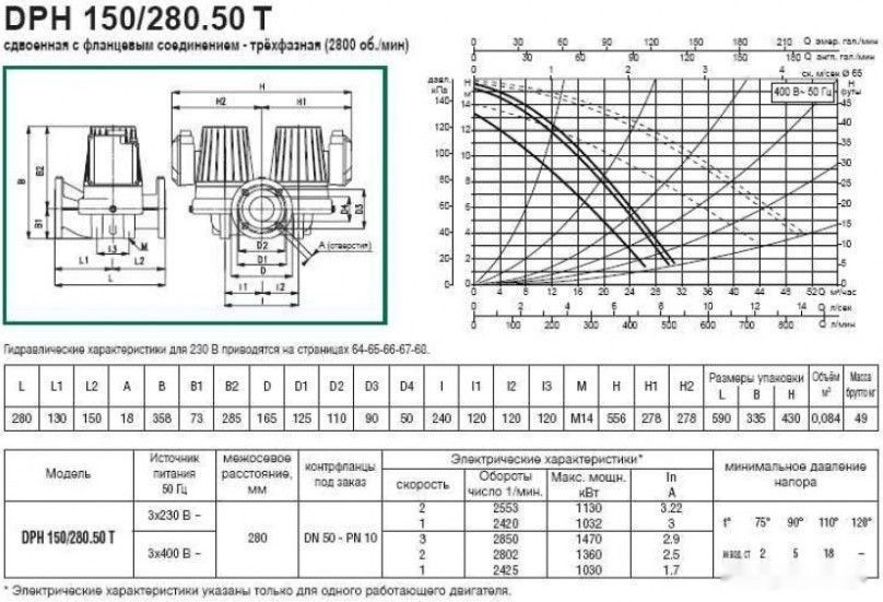Циркуляционный насос DAB DPH 180/280.50 T
