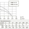Скважинный насос Unipump ЭЦВ 4-8-75