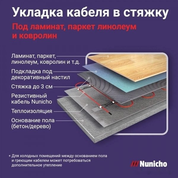 Теплый пол Nunicho Etalon SHS 60 м 1200 Вт
