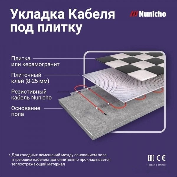 Теплый пол Nunicho Etalon SHS 60 м 1200 Вт